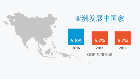 各大洲gdp_强美元周期已经终结 关于全球经济的几大预测