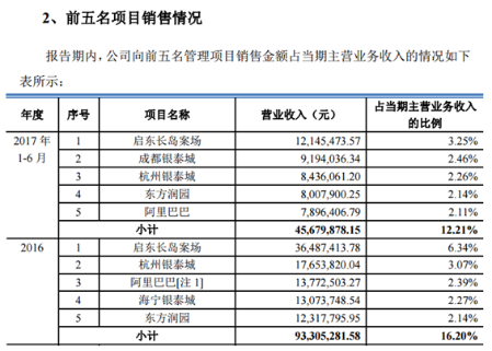 年平均结算收入_算笔账：中国平均每人挣1万元,要花多长时间？